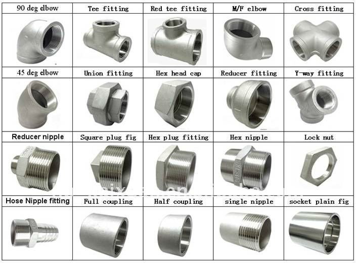 Innovations in Stainless Steel Fittings Manufacturing: Trends to Watch in India